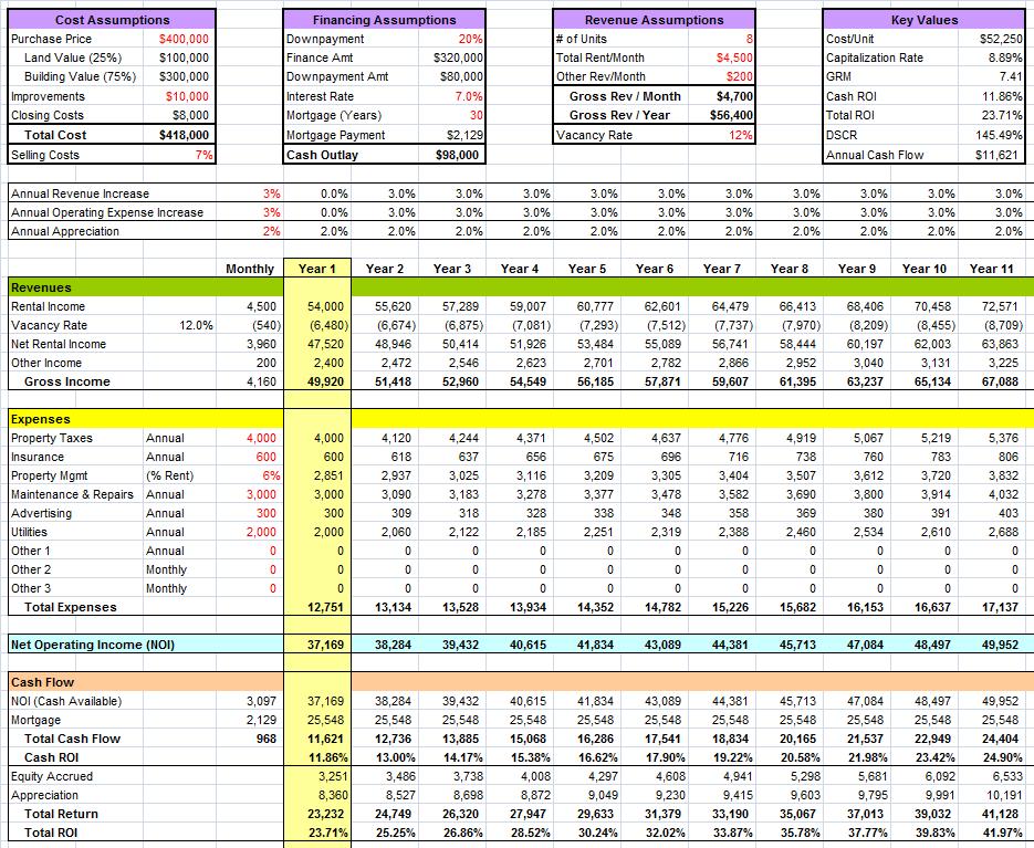 Analyzing the master budget. research paper   601 words