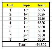 Rent Roll