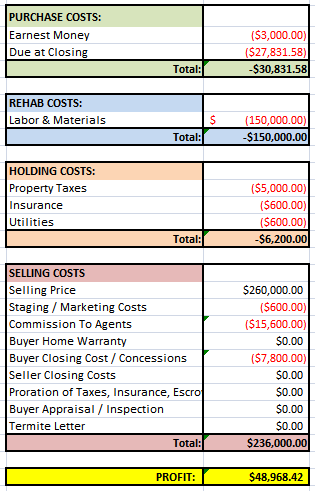 Diary of a New Construction Project